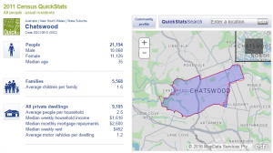 Chatswood Real Estate Information and suburb profile from ABS Census 2011